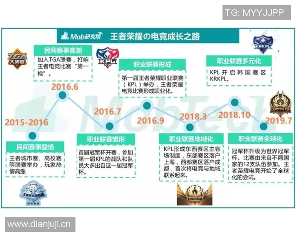 杨伟专访:深度回顾王者荣耀的成长与未来展望 杨伟专访:深度回顾王者荣耀的成长与未来展望