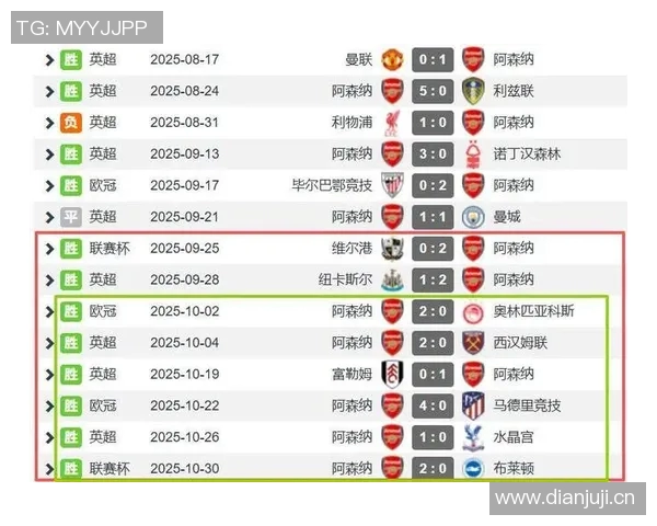 英超球队犯规榜:列出英超球队的犯规数据及其纪律问题。