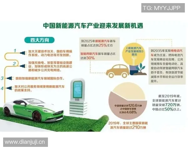 中国加快推动新能源车出口步伐 多国市场需求激增助力产业升级 中国加快推动新能源车出口步伐 多国市场需求激增助力产业升级